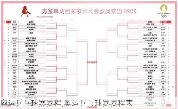 奥运乒乓球赛赛程,奥运乒乓球赛赛程表