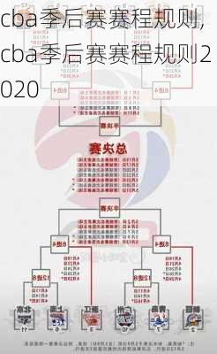 cba季后赛赛程规则,cba季后赛赛程规则2020