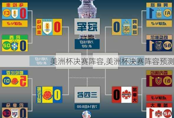 美洲杯决赛阵容,美洲杯决赛阵容预测