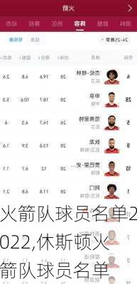 火箭队球员名单2022,休斯顿火箭队球员名单