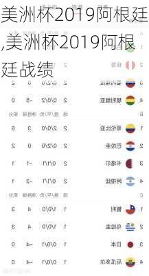 美洲杯2019阿根廷,美洲杯2019阿根廷战绩