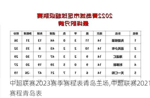 中超联赛2023赛季赛程表青岛主场,中超联赛2021赛程青岛表