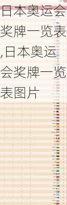日本奥运会奖牌一览表,日本奥运会奖牌一览表图片