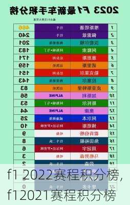 f1 2022赛程积分榜,f12021赛程积分榜