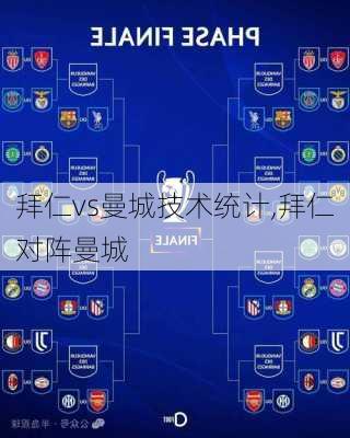 拜仁vs曼城技术统计,拜仁对阵曼城