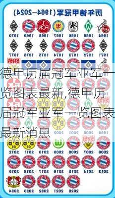 德甲历届冠军亚军一览图表最新,德甲历届冠军亚军一览图表最新消息
