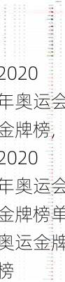 2020年奥运会金牌榜,2020年奥运会金牌榜单奥运金牌榜