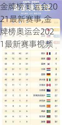 金牌榜奥运会2021最新赛事,金牌榜奥运会2021最新赛事视频