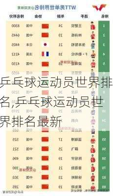 乒乓球运动员世界排名,乒乓球运动员世界排名最新