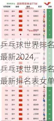 乒乓球世界排名最新2024,乒乓球世界排名最新排名表女单