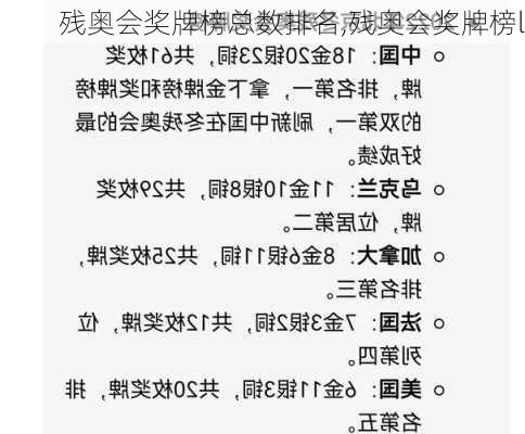 残奥会奖牌榜总数排名,残奥会奖牌榜l