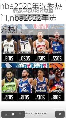 nba2020年选秀热门,nba2022年选秀热门