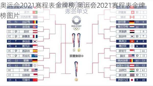 奥运会2021赛程表金牌榜,奥运会2021赛程表金牌榜图片