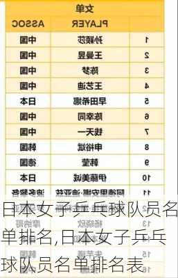 日本女子乒乓球队员名单排名,日本女子乒乓球队员名单排名表