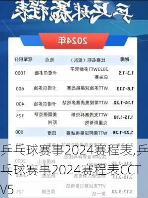 乒乓球赛事2024赛程表,乒乓球赛事2024赛程表CCTV5