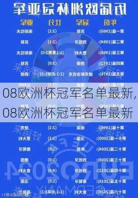 08欧洲杯冠军名单最新,08欧洲杯冠军名单最新
