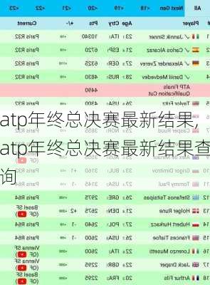 atp年终总决赛最新结果,atp年终总决赛最新结果查询