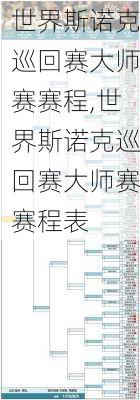 世界斯诺克巡回赛大师赛赛程,世界斯诺克巡回赛大师赛赛程表