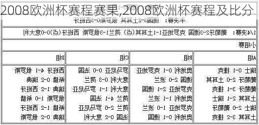 2008欧洲杯赛程赛果,2008欧洲杯赛程及比分