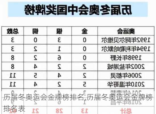 历届冬奥运会金牌榜排名,历届冬奥运会金牌榜排名表