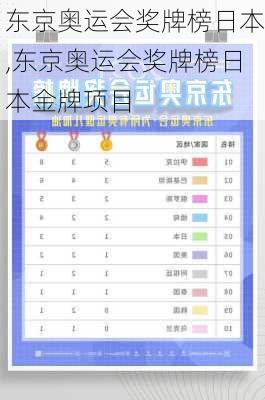 东京奥运会奖牌榜日本,东京奥运会奖牌榜日本金牌项目