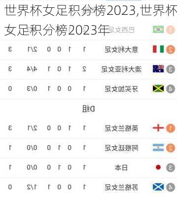 世界杯女足积分榜2023,世界杯女足积分榜2023年