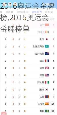 2016奥运会金牌榜,2016奥运会金牌榜单