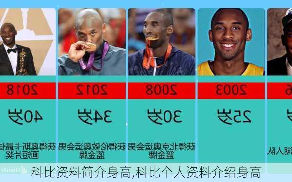 科比资料简介身高,科比个人资料介绍身高