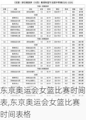 东京奥运会女篮比赛时间表,东京奥运会女篮比赛时间表格