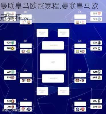 曼联皇马欧冠赛程,曼联皇马欧冠赛程表