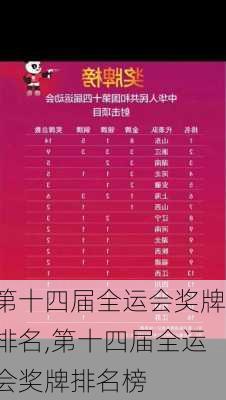 第十四届全运会奖牌排名,第十四届全运会奖牌排名榜