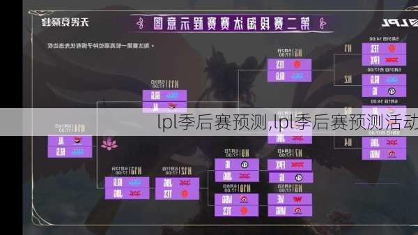 lpl季后赛预测,lpl季后赛预测活动