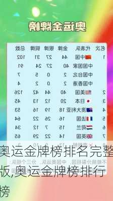 奥运金牌榜排名完整版,奥运金牌榜排行榜