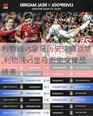 利物浦vs皇马历史交锋战绩,利物浦vs皇马历史交锋战绩表