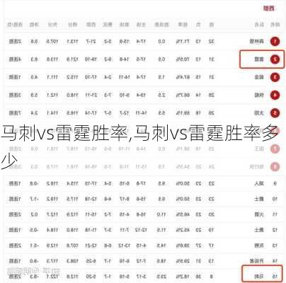 马刺vs雷霆胜率,马刺vs雷霆胜率多少