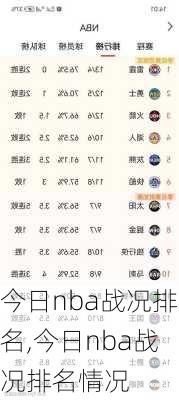 今日nba战况排名,今日nba战况排名情况