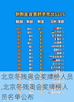 北京冬残奥会奖牌榜人员,北京冬残奥会奖牌榜人员名单公布