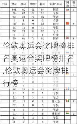 伦敦奥运会奖牌榜排名奥运会奖牌榜排名,伦敦奥运会奖牌排行榜