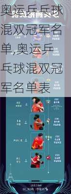 奥运乒乓球混双冠军名单,奥运乒乓球混双冠军名单表