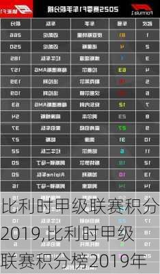 比利时甲级联赛积分榜2019,比利时甲级联赛积分榜2019年