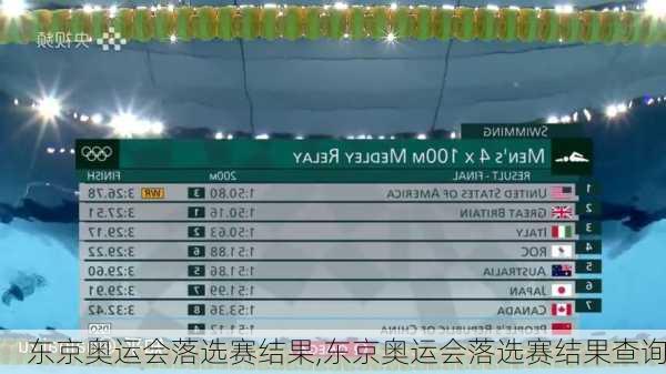 东京奥运会落选赛结果,东京奥运会落选赛结果查询