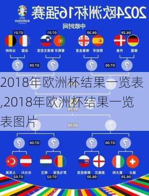 2018年欧洲杯结果一览表,2018年欧洲杯结果一览表图片