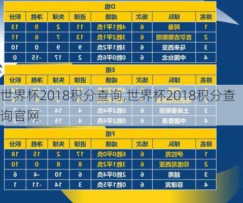 世界杯2018积分查询,世界杯2018积分查询官网