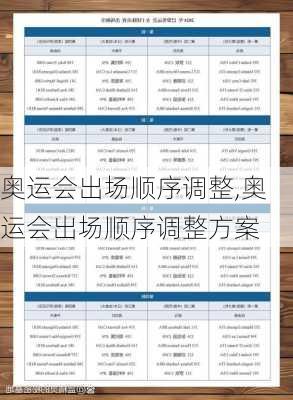 奥运会出场顺序调整,奥运会出场顺序调整方案