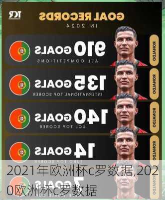 2021年欧洲杯c罗数据,2020欧洲杯c罗数据