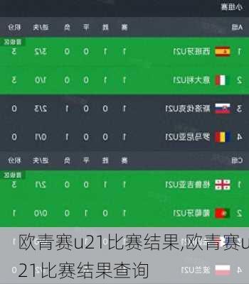 欧青赛u21比赛结果,欧青赛u21比赛结果查询