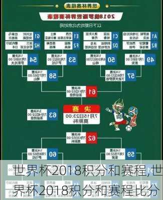 世界杯2018积分和赛程,世界杯2018积分和赛程比分
