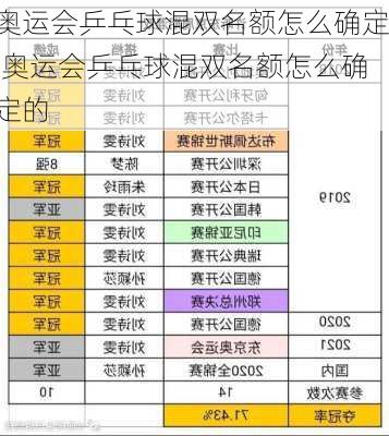 奥运会乒乓球混双名额怎么确定,奥运会乒乓球混双名额怎么确定的