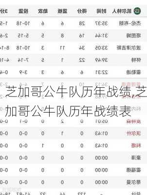 芝加哥公牛队历年战绩,芝加哥公牛队历年战绩表