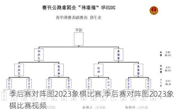季后赛对阵图2023象棋比赛,季后赛对阵图2023象棋比赛视频